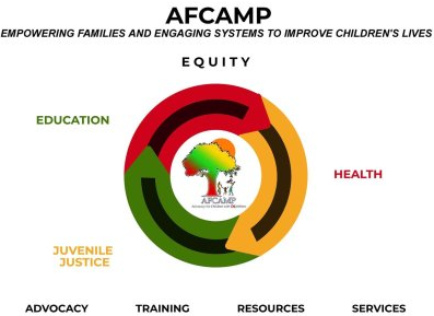 AFCAMP Advocacy for Children